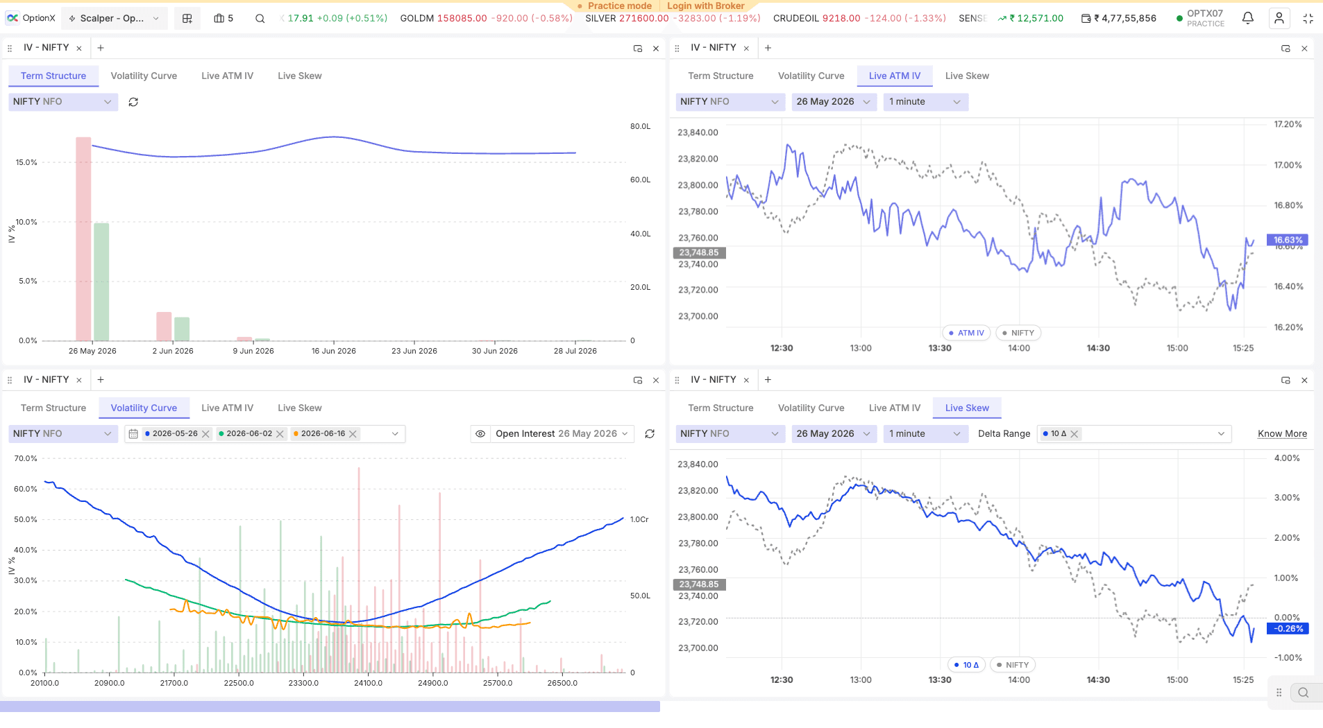 IV Charts — Implied Volatility Analysis