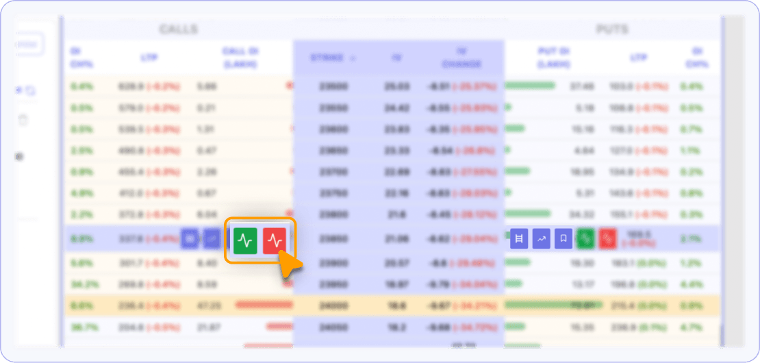 option chain buy-sell.png