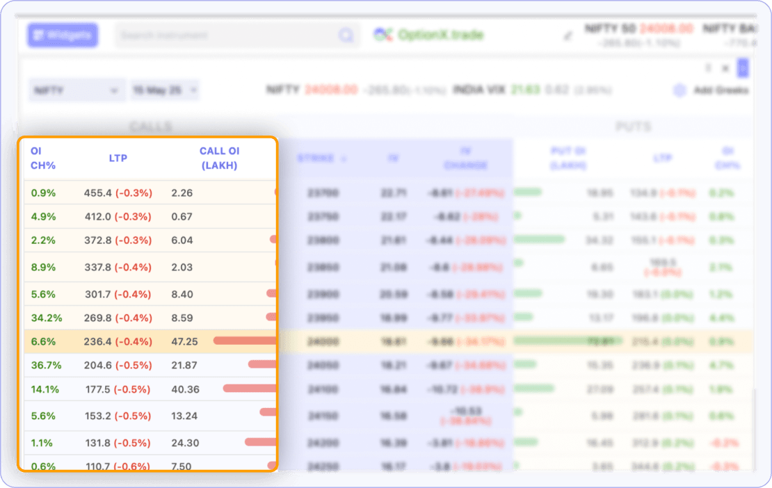 option chain window left.png